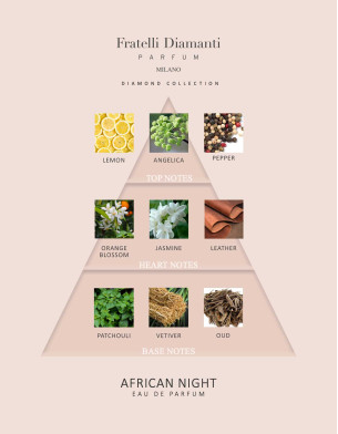 African Night Parfum